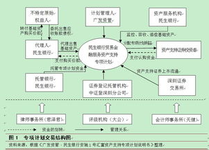 國(guó)內(nèi)貿(mào)易融資資產(chǎn)證券化的特有風(fēng)險(xiǎn)探析——聚焦貿(mào)易代理模式