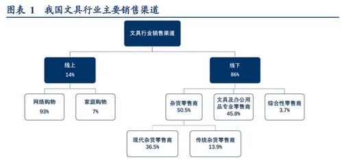 渠道為王，終端制勝 晨光文具與公牛集團(tuán)的零售管理典范